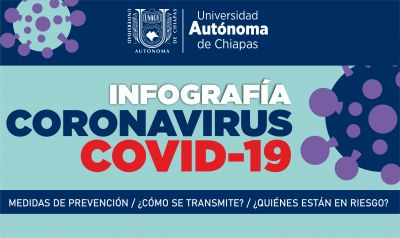 Infografía Coronavirus COVID-19